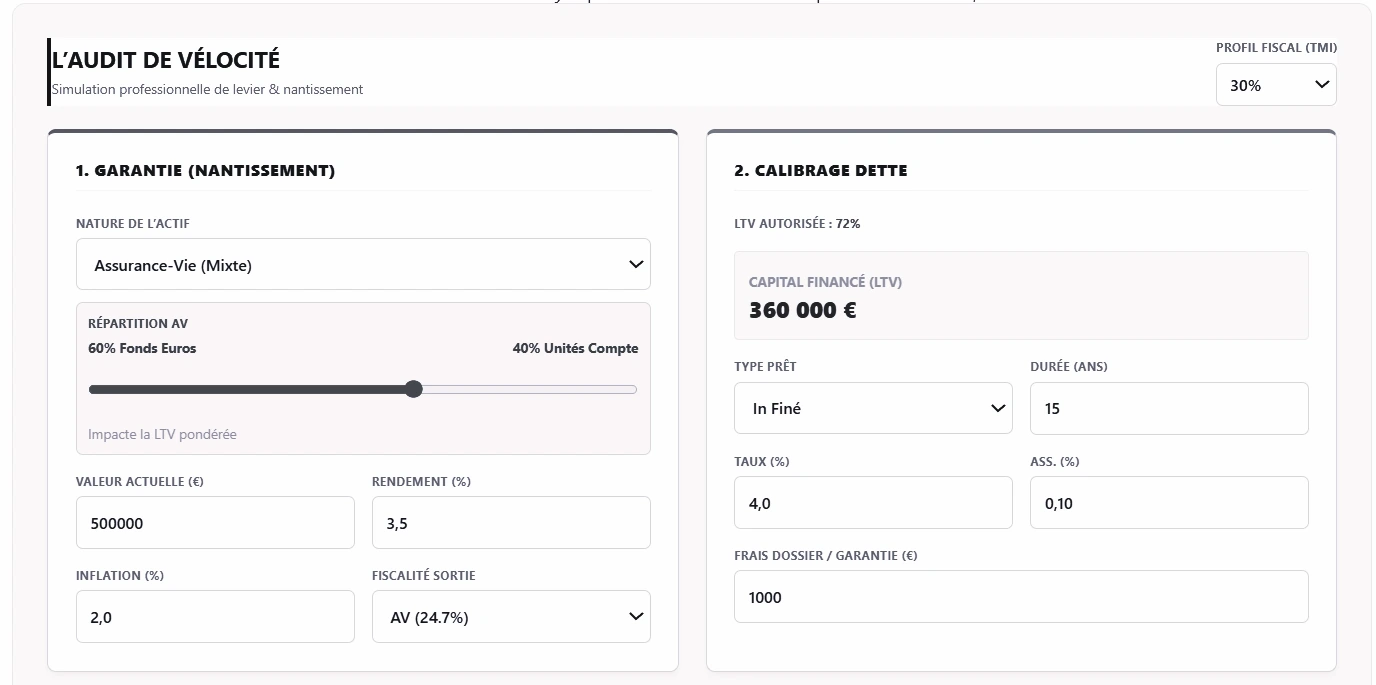 simulateur multiple de financement permet de calculer un crédit lombard