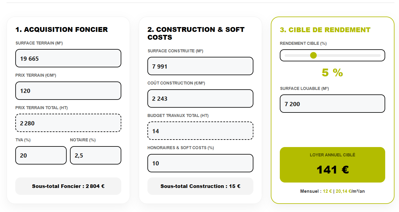 simulateur d'investissement foncier ou le fait d'avoir bloc de calcul précis pour votre foncier