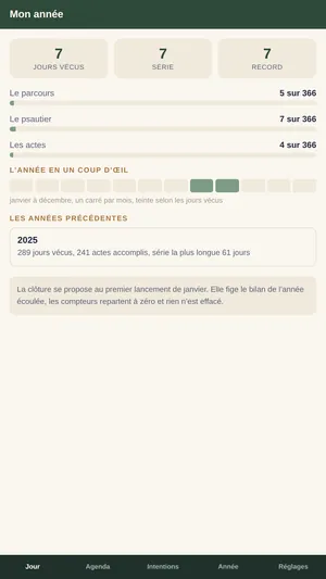 Écran de l'année de l'application Année de grâce, avec le compte des journées vécues et la série en cours